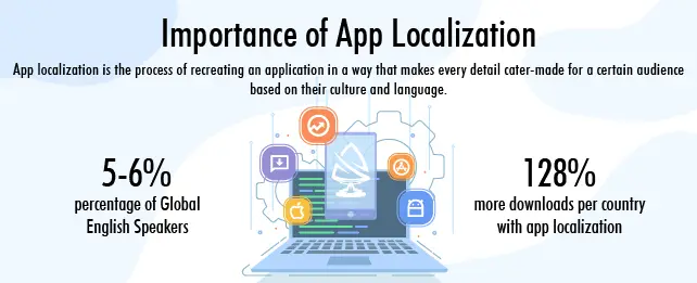 Importance of app localization